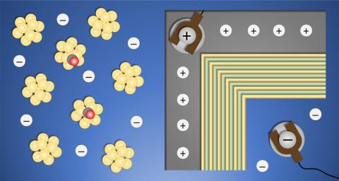 hot programmable catalysis