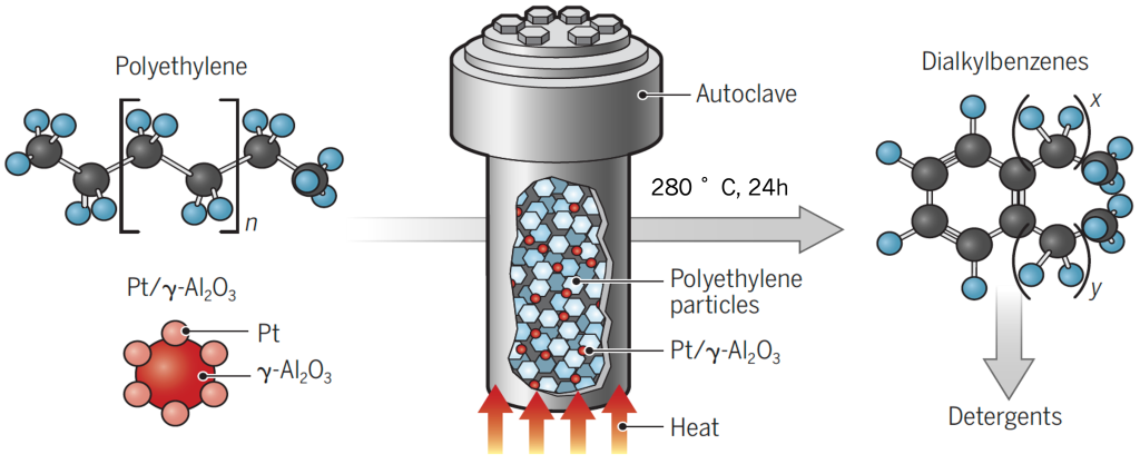 alkylaromatics1