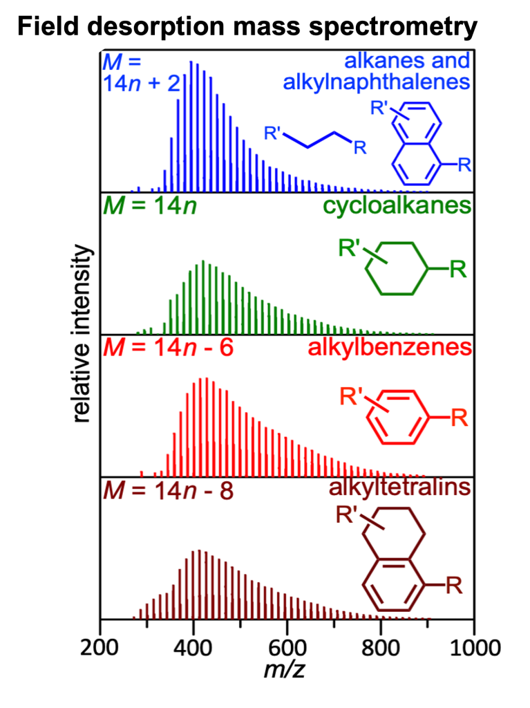 alkylaromatics2