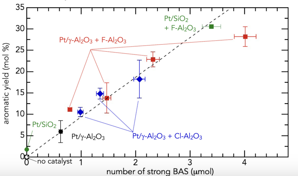 alkylaromatics4.1