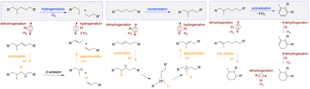 mechanism