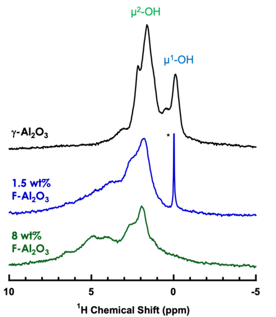 nmr2